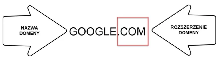 Domena internetowa i jej wartość dla SEO