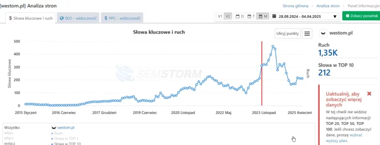 Czym jest Looker Studio?