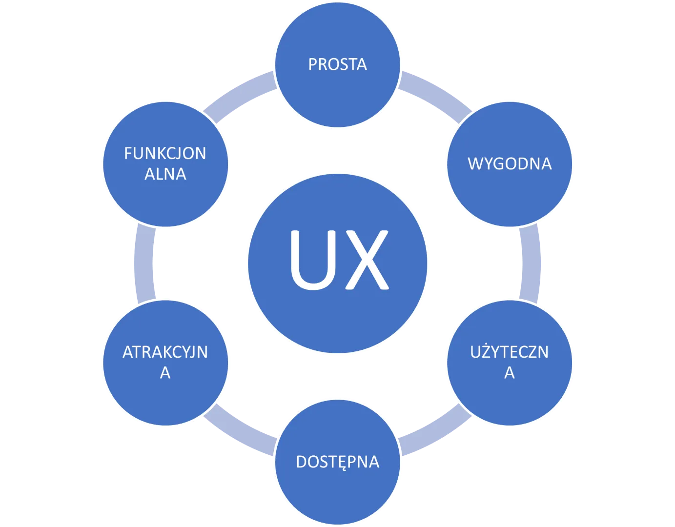 UX