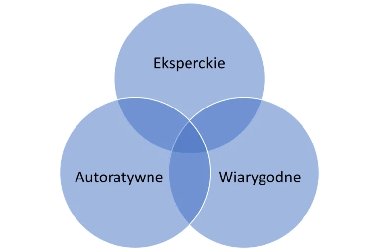 SEO Copywriting 2026: Jak pisać teksty, które kocha Google i użytkownicy?