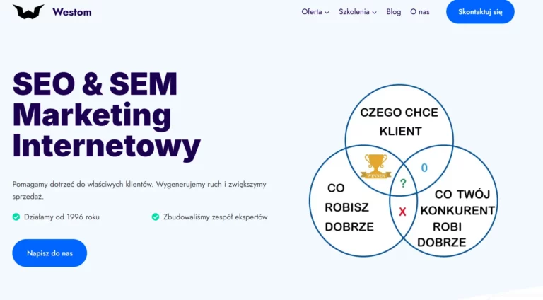 Jak sprawdzić pozycjonowanie konkurencji?