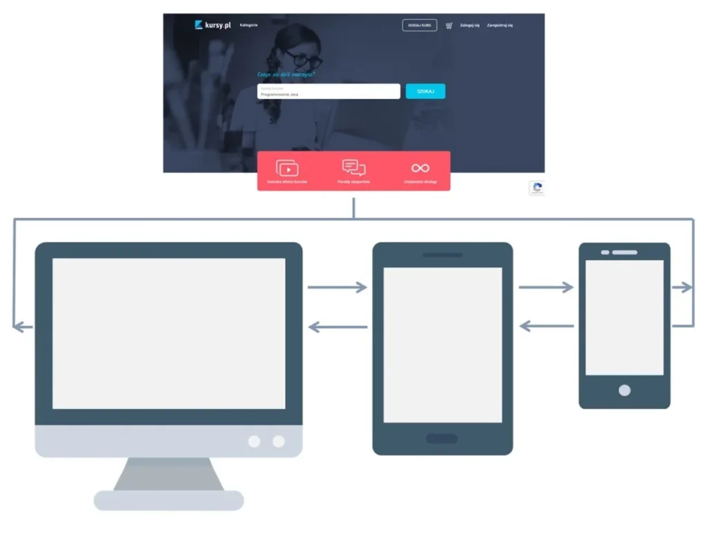 Kurs WordPress Online
