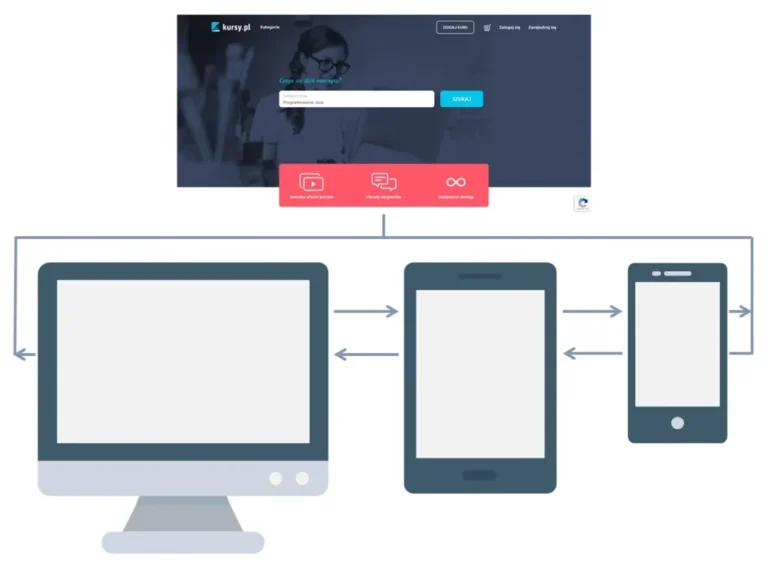 Jak przyspieszyć czas ładowania strony?