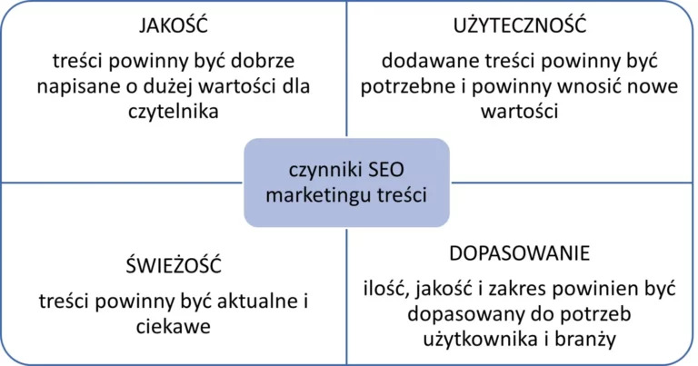 Czym jest thin content?