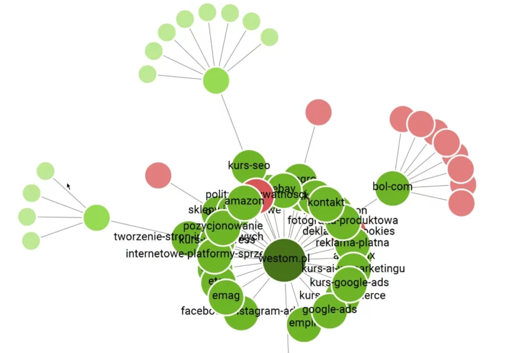 Co to jest indeksowanie?