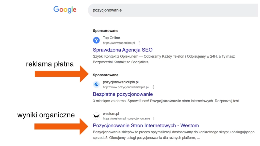 wyniki pozycjonowania google vs reklama płatne - grafika pokazująca różnicę 
