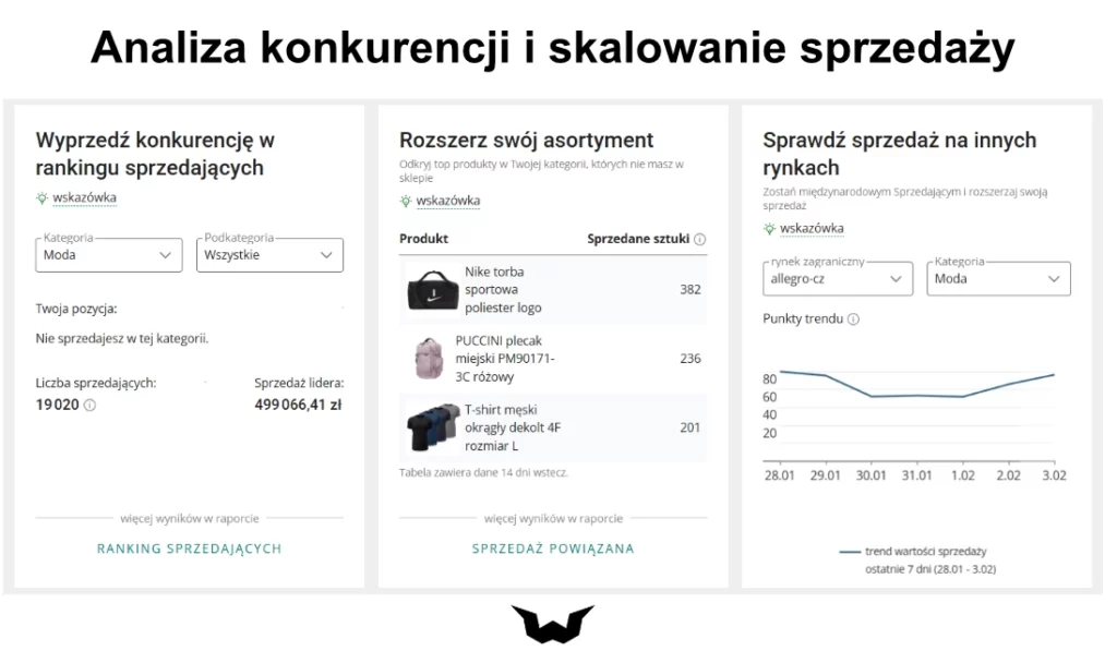 widok na konto Allegro