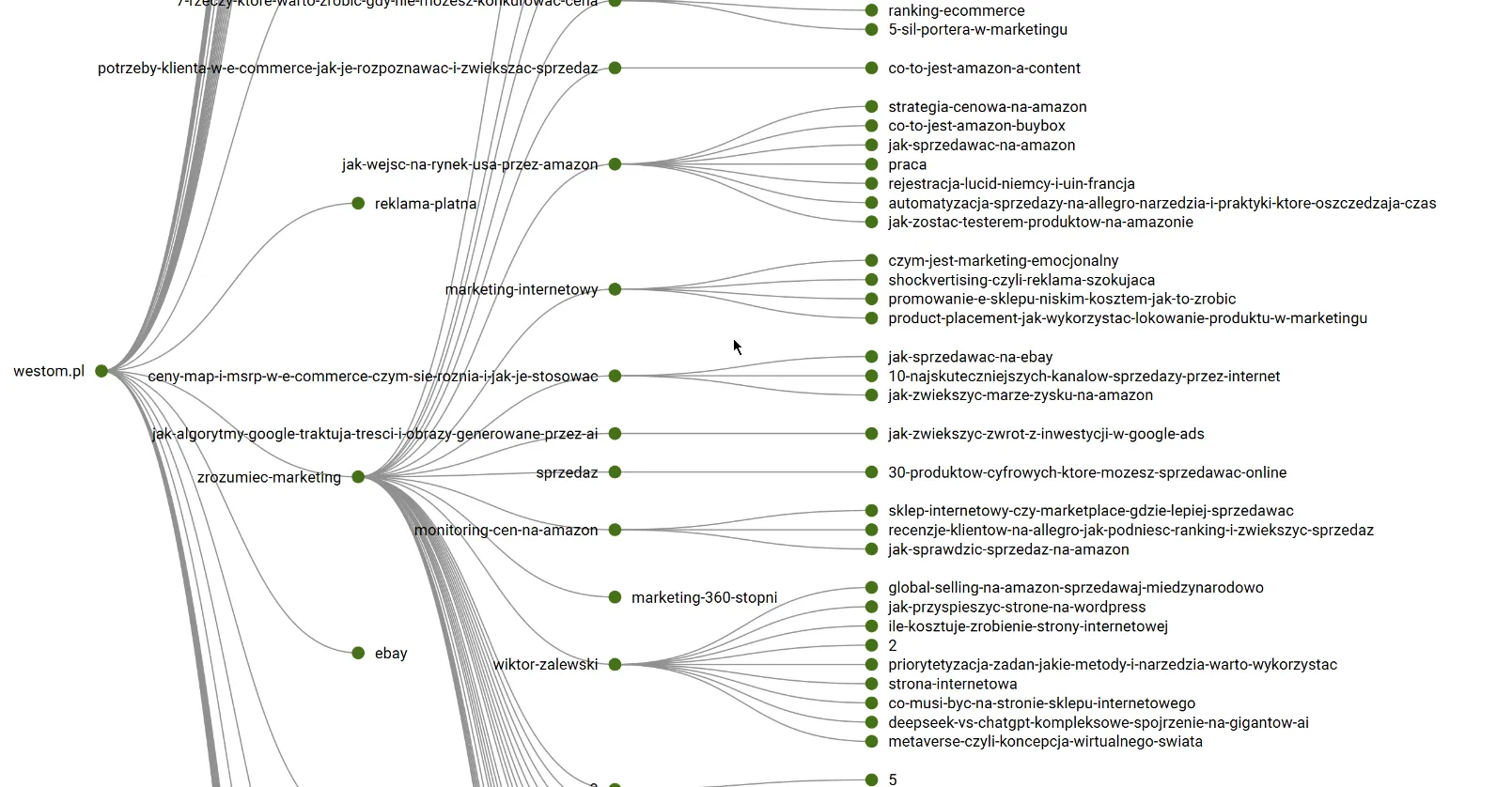 westom 04 09 2025 1a