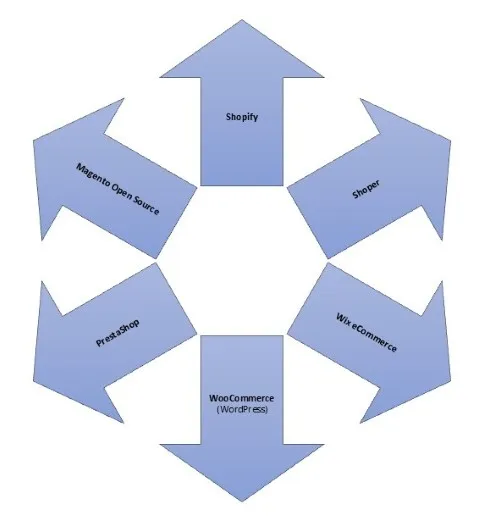 platformy e commerce infografika kurs