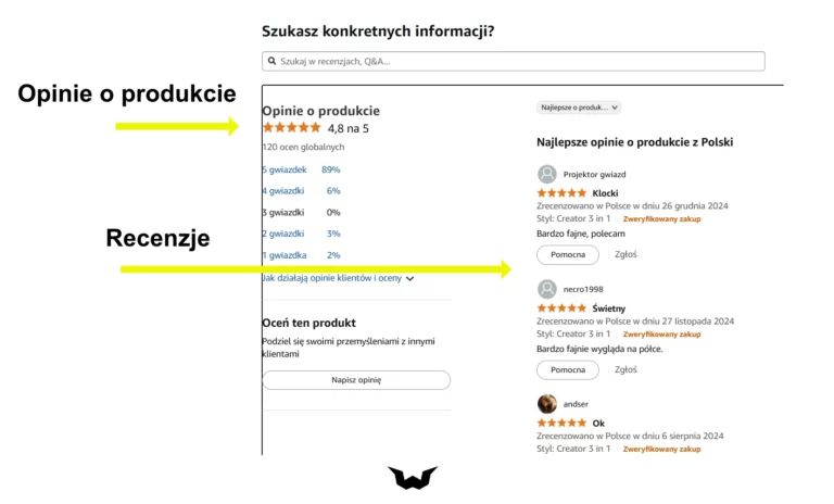 recenzje produktu na amazon.com
